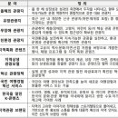 [지방시대] 한국관광의 샛별…지방정부 대상 '지역관광 혁신아이디어' 경진대회 이미지