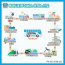 이음투어 이미지
