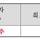 오토파츠존 이미지