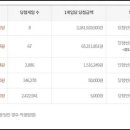 CU음성금왕점 이미지