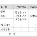 (주)삼화전기 이미지