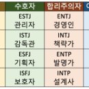 MBTI 유형 별 빡침 포인트 이미지