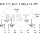 이천시 종합운동장 보조경기장 이미지