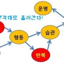 생각대로 이미지