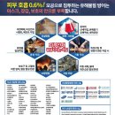 (주)정오에스티에스 이미지