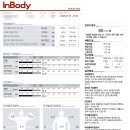 세렌디PT 이미지