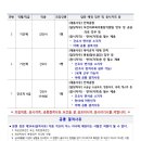 강원특별자치도강릉의료원 이미지