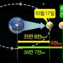 태양인력 이미지