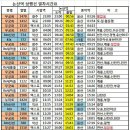 논산역 이미지