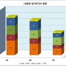 생활권24 이미지