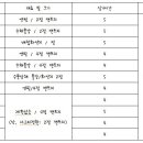 (주)청운상사