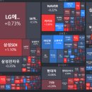 SM이노베이션 티스토리