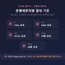 개인화물327 | 규격외 화물 기준 완벽정리 - 택배 규격초과부터 화물 전환까지
