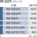 행진빌딩 이미지