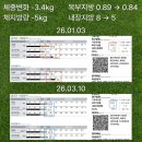 씨유 오남스윗점 | 오남읍 PT 40대 주부의 건강 다이어트 후기