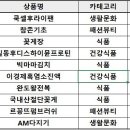 베스트생활주방 이미지