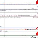 형지엘리트 단일가매매 풀려 주가 오름~~~# 이미지