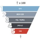플레이스마케팅 | 한국 혼설팅 센터 강상우 대표님 ‘네이버 스마트 플레이스 마케팅’ 강의 후기