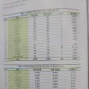 전도스크린골프 이미지