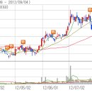 아이유태양광발전소 이미지