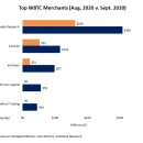 랩트 비트코인 투자자 랩트 비트코인(wBTC)에 대한 투자 – 알아야 할 모든 것 이미지