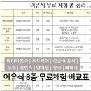 1219푸드 | 이유식 무료체험 비교표 최신정보 총정리 베이비본죽 푸드케어 산골 루솔 엘빈즈 얌이밀 짱죽 베베쿡
