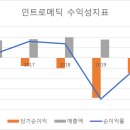 인트로