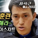 마라톤 대회 대비 LSD 훈련 페이스 차트입니당 이미지