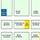 동진주공인중개사사무소 | 진주시 망경동 망경한보타운아파트 - 신축급 올리모델링 아파트(22평형)