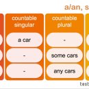 a, some, any – countable and uncountable nouns (7/10,,,5~6/10,,,7/10) 이미지