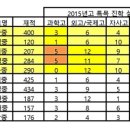 분당-5 네이버블로그