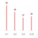 김가네숯불막창삼겹살 이미지