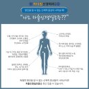 중앙신경외과 네이버블로그