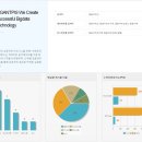 피아이에스 이미지