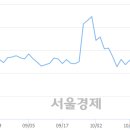 (유)삼일