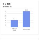 인월고등학교 | (일반고) 인월고등학교 - 2024 신입생입학안내, 학교안내​​