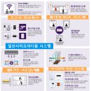 로이정보통신 이미지