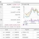 골든크로스143
