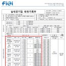 기쁜 유치원 이미지
