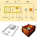 성막 번제단 물두멍 성소의 제사장 광야 이동 이미지