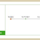 신길중앙주유소 이미지