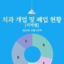 인주치과의원 이미지