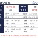 삼성동탑부동산중개 이미지