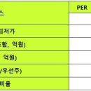 션모터주 이미지