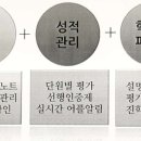 알레프수학과학학원