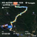 소백산 주능종주 산행 후기｜초여름 푸르름 속 장쾌한 능선을 걷다