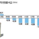 (주)부자건축 이미지