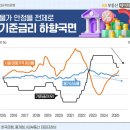 명제