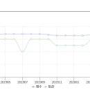모우다 이미지