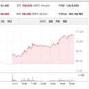 (주) 유니드글로벌상사 이미지